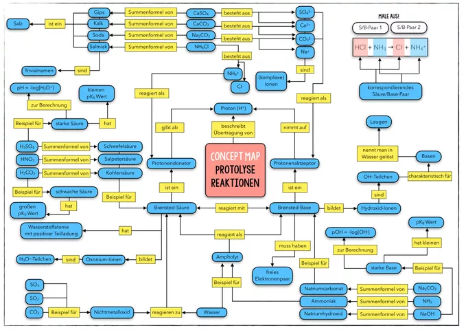 Cover: Concept Maps Chemie