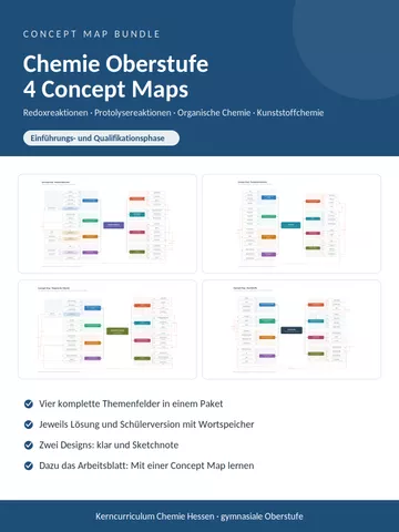 Cover: Concept Map Bundle Chemie Oberstufe
