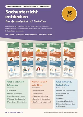 Cover: Sachunterricht Klasse 1–4