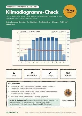 Cover: Klimadiagramm-Check